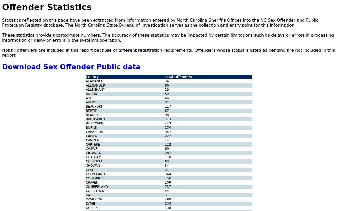 Catawba County sex offender registry statistics search